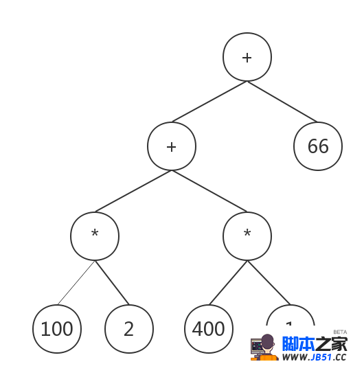 示例.AST抽象语法树