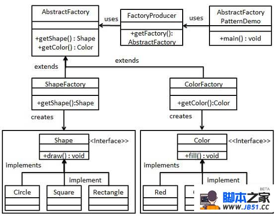 工厂模式的 UML 图