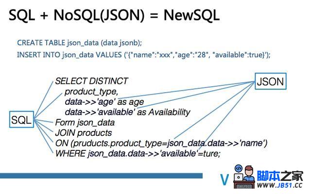 深度详解：NoSQL、RDS和大数据异构融合实战