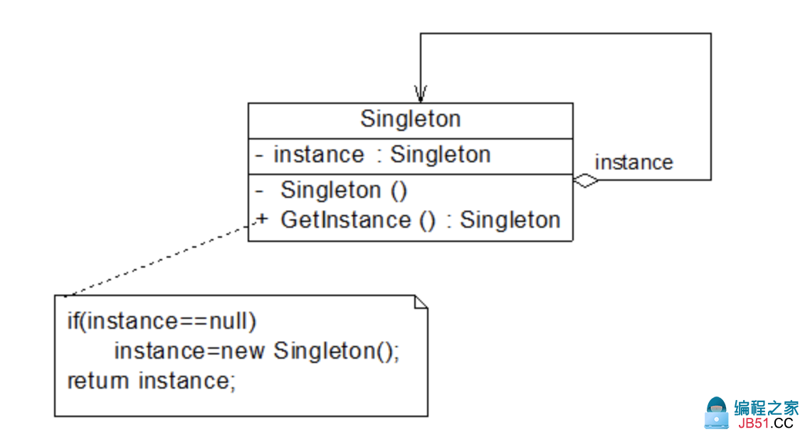 单例模式结构图