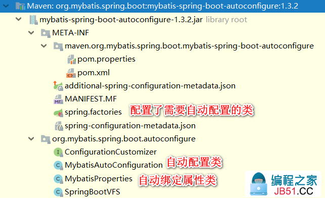mybatis-spring-boot-autoconfigure