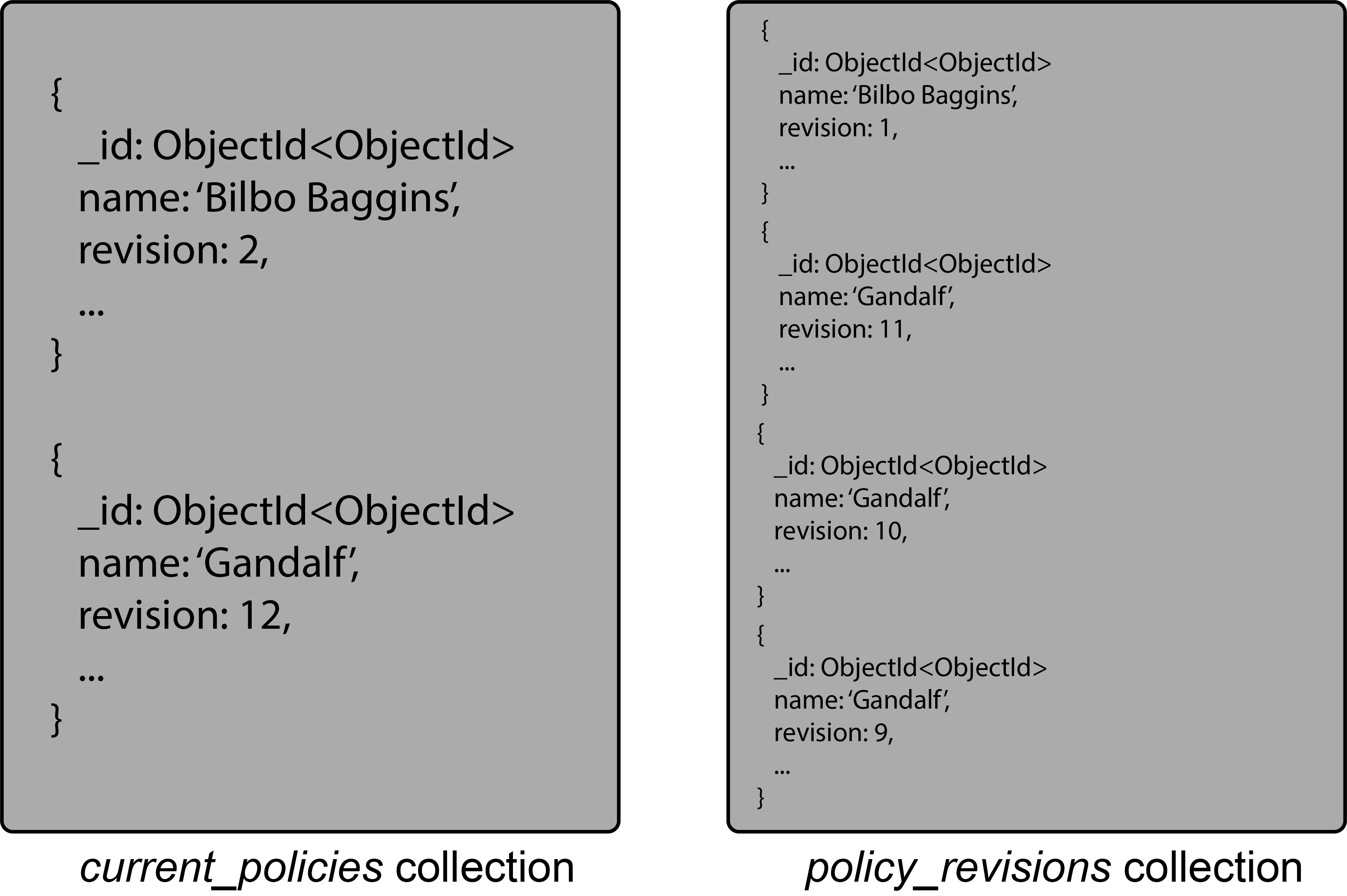 Policy Revisions and Current Policy Collections
