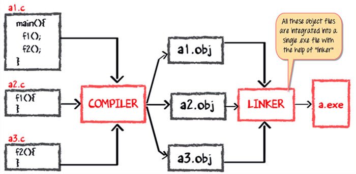 Java虚拟机（JVM）及其体系结构的工作