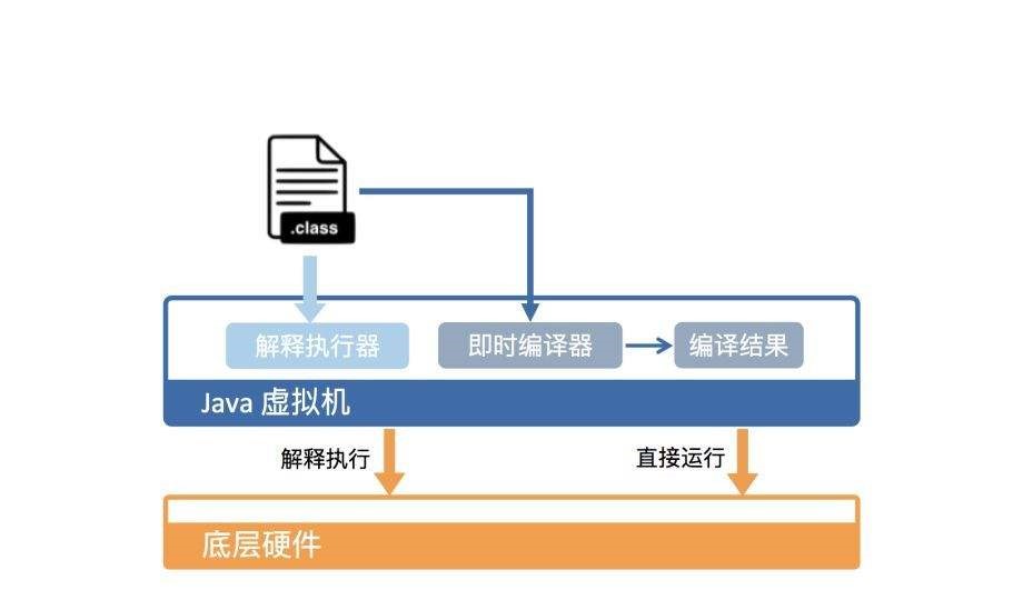 JMV执行程序过程