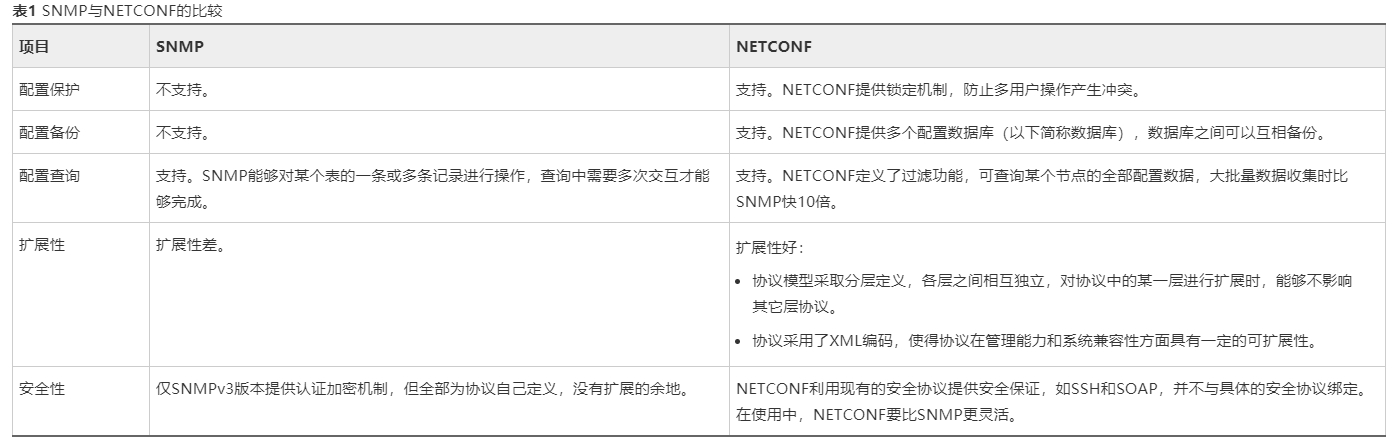 思科IOS-XE的NETCONF网络管理协议