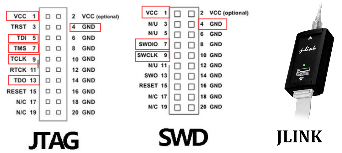 JTAG与SWD 20pin接口有效引脚