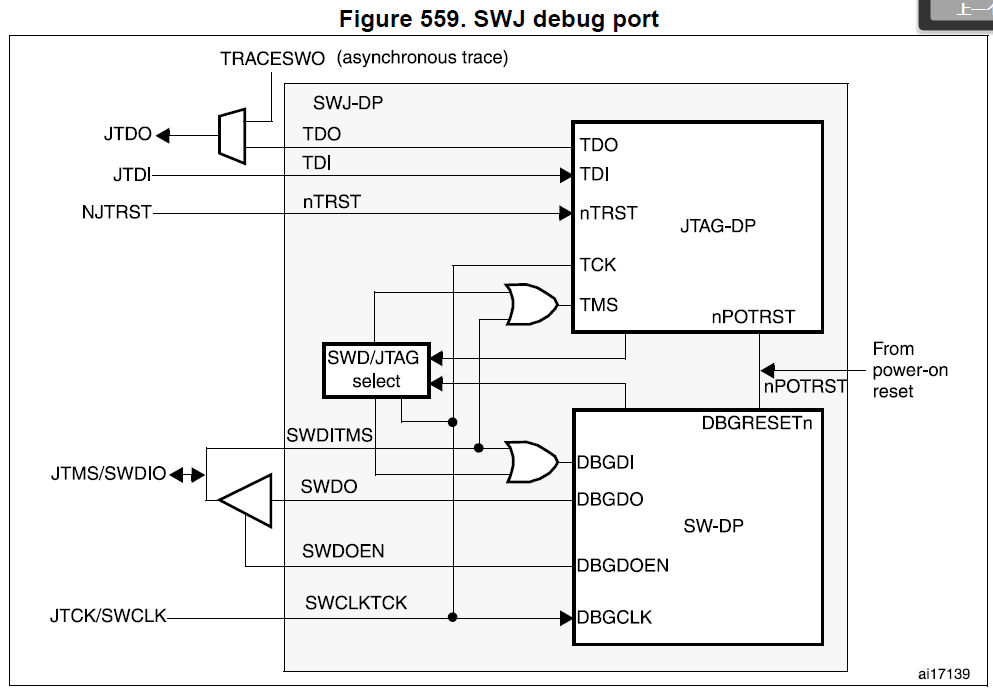 SWJ-DP结构框图