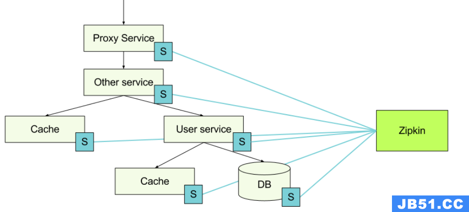 spring cloud云架构common-service代码结构是怎样的