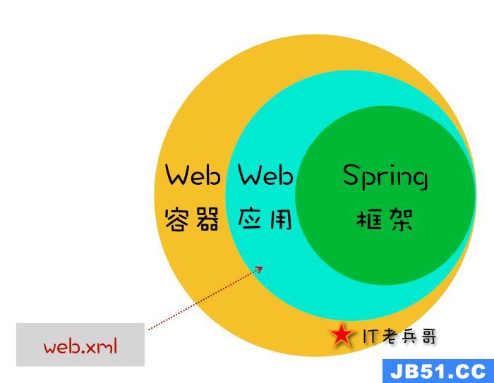 图解 Spring：HTTP 请求的处理流程与机制【5】