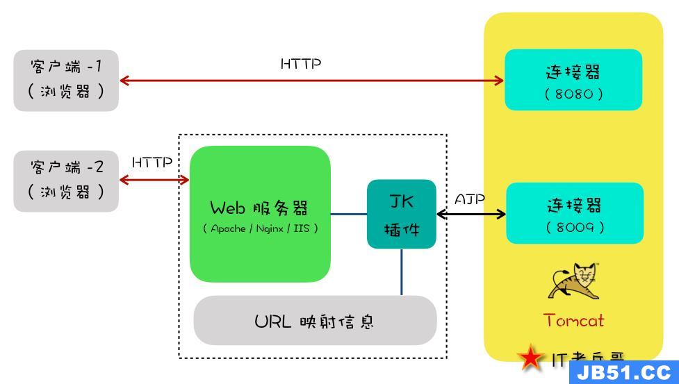 图解 Spring：HTTP 请求的处理流程与机制【2】
