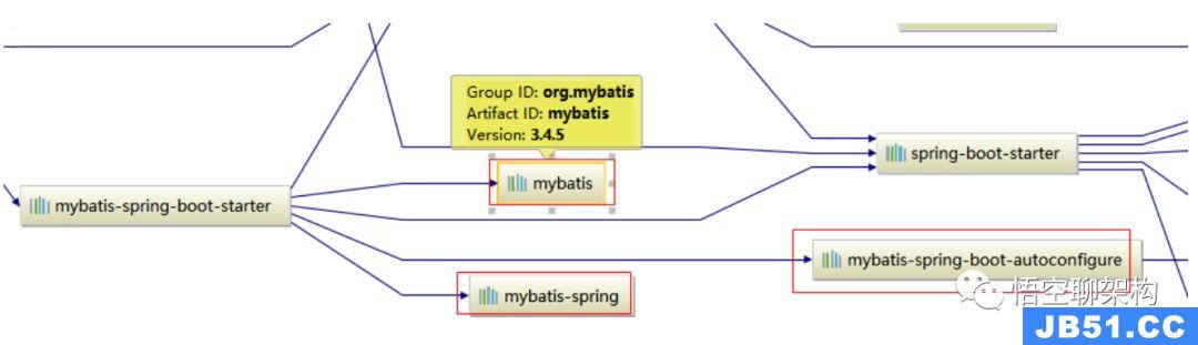 Spring Boot数据访问之Mybatis的示例分析