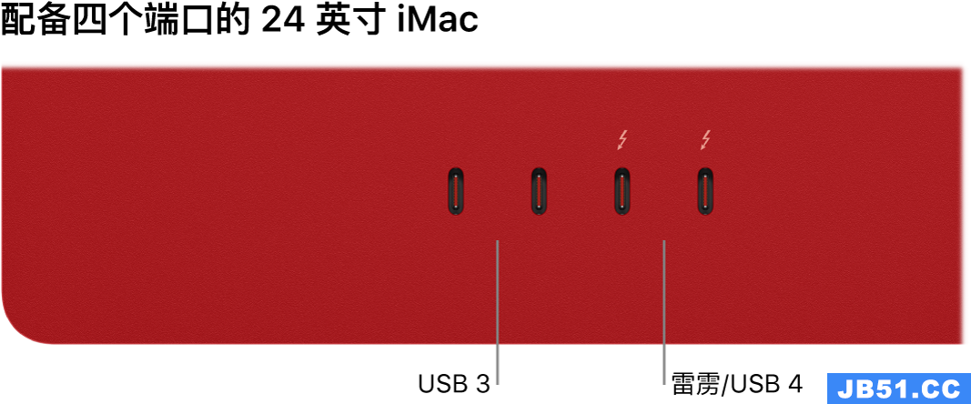 显示的 iMac 左侧有两个雷雳 3 (USB-C) 端口，其右侧是两个雷雳/USB 4 端口。