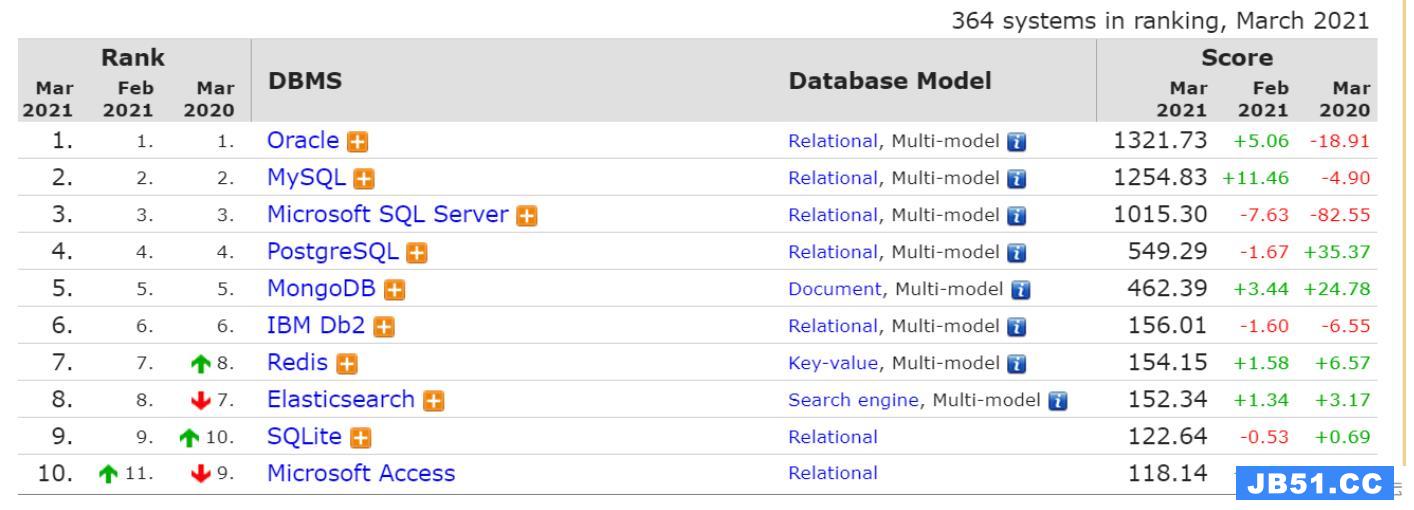 node操作MySQL数据库的方法有哪些