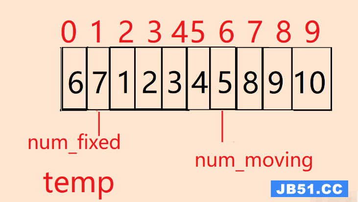 C语言如何实现数组移位、前移、后移与整体移动