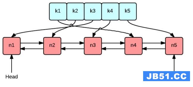 Go语言如何实现LRU算法的核心思想和实现过程